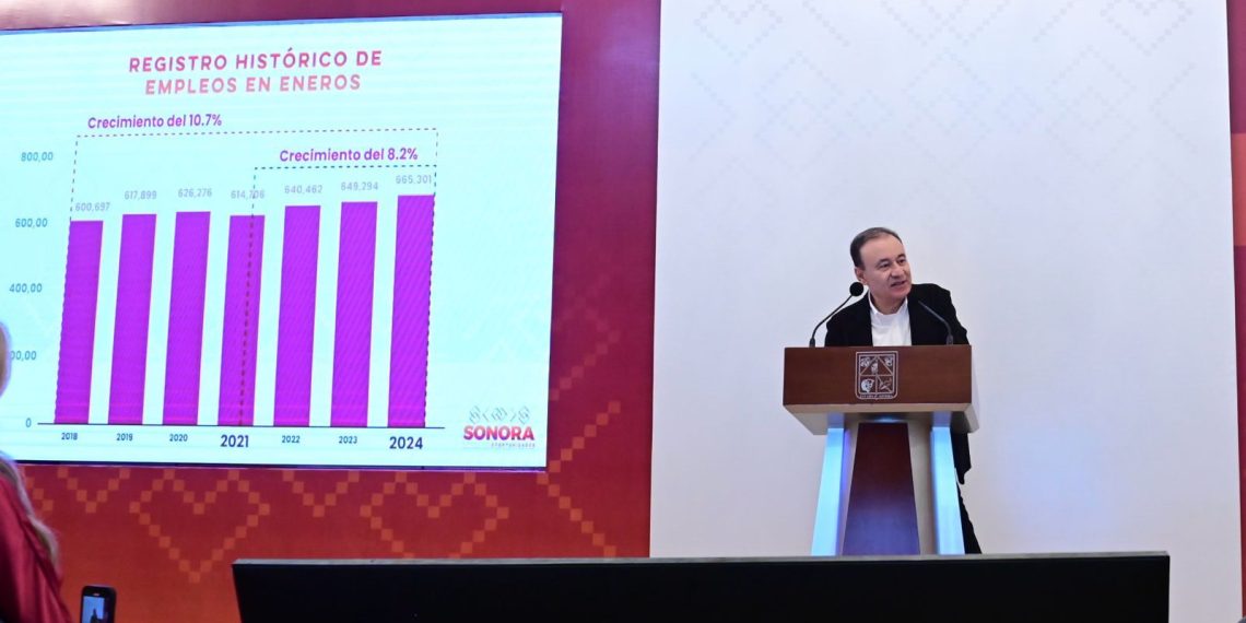 Es Sonora tercer lugar nacional en generación de empleos