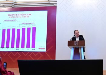 Es Sonora tercer lugar nacional en generación de empleos