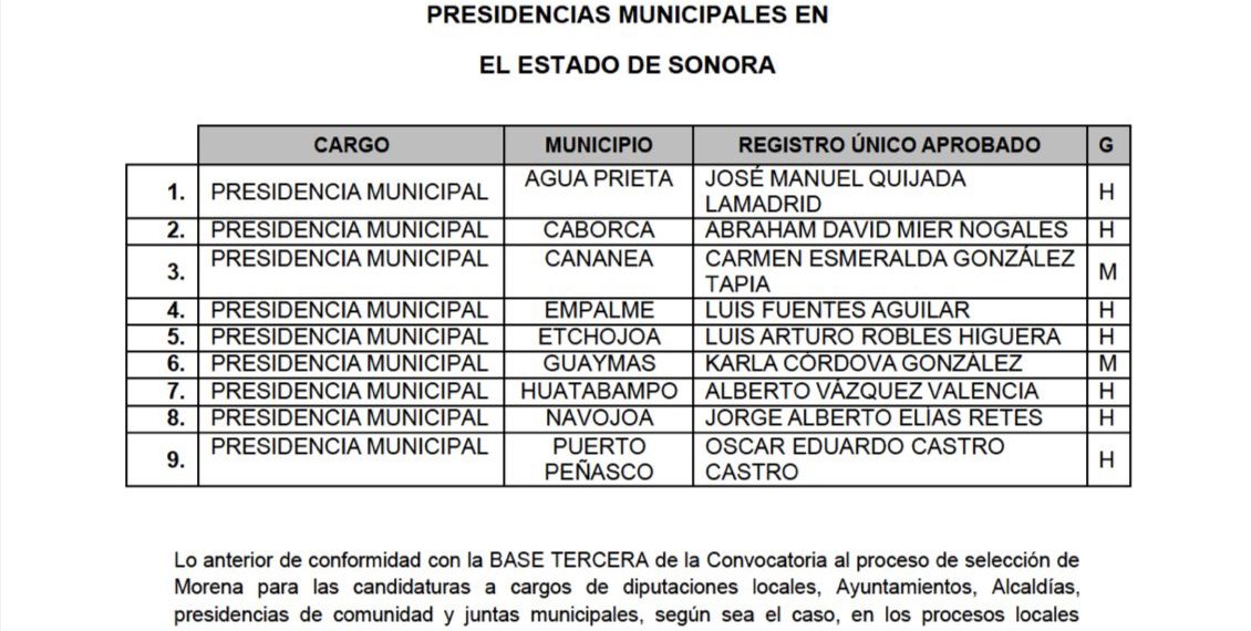 Morena Sonora revela lista de candidatos a alcaldías y diputaciones locales
