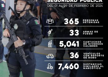 Detiene Policía Estatal a 365 personas durante febrero en municipios de Sonora