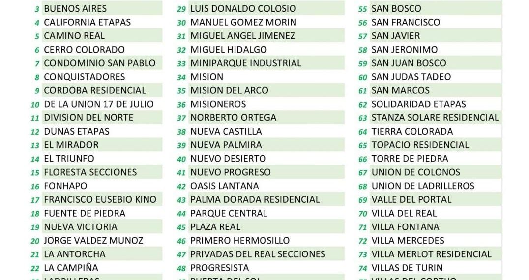 Afectan reparación de fuga de agua a colonias del note de Hermosillo