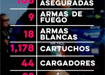 Más de 100 personas han sido aseguradas por la Policía Estatal en los primeros 15 días del 2024 en Sonora