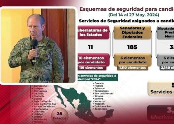 Suman 553 los candidatos con protección federal a tan solo unos días de las elecciones