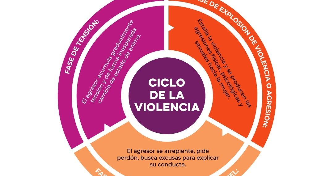 Llama Salud Sonora a reconocer el ciclo de violencia y buscar ayuda