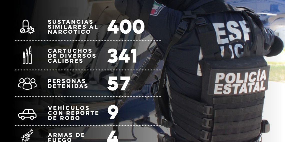 Generan resultados contra el delito durante operativos de la Secretaría de Seguridad Pública (SSP) a través de la Policía Estatal en Sonora