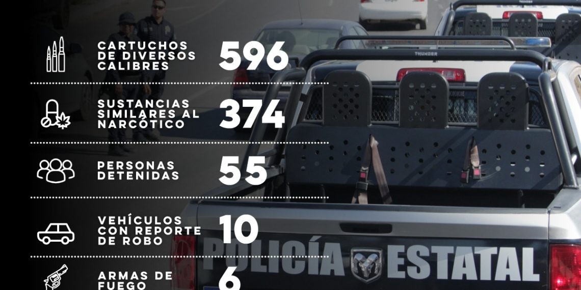 Detiene Policía Estatal a 55 personas por flagrancia delictiva, armas, vehículos y narcótico