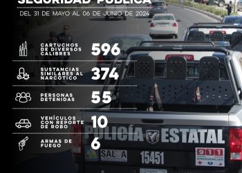 Detiene Policía Estatal a 55 personas por flagrancia delictiva, armas, vehículos y narcótico