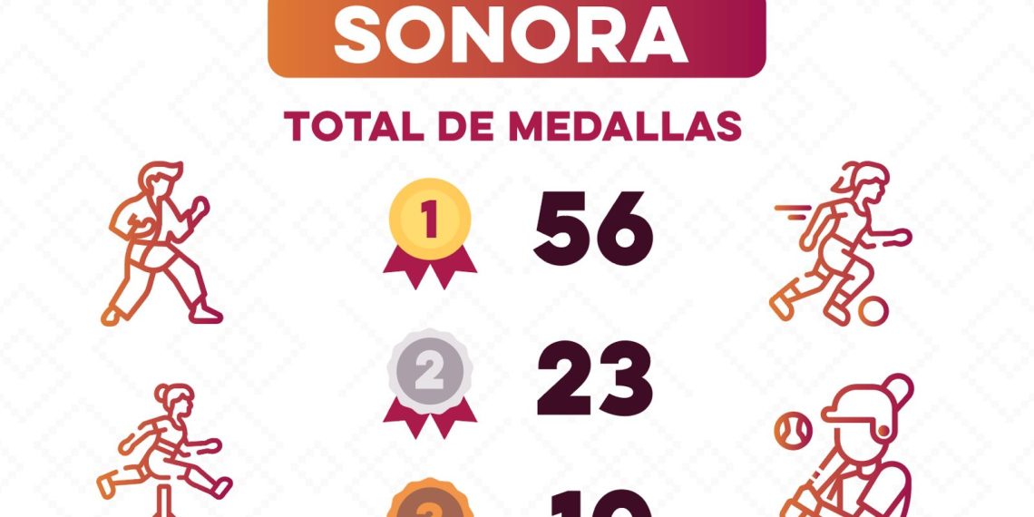 Triunfan alumnos deportistas sonorenses en Gimnasiada Nacional 2024