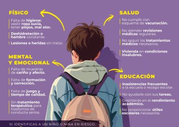 Un llamado a terminar con la Negligencia y el Abandono Infantil