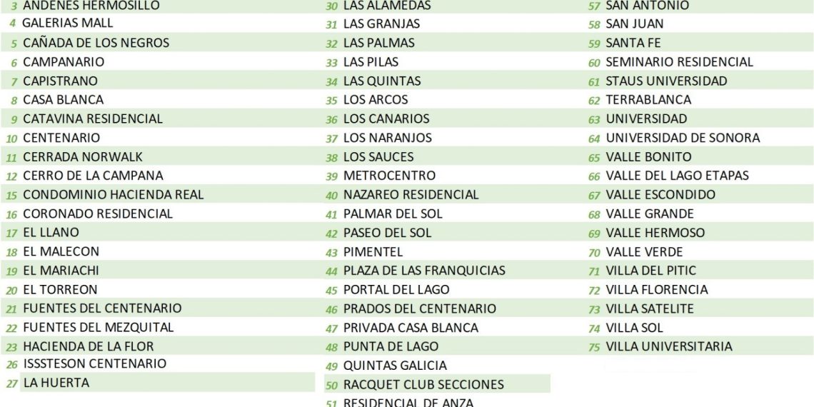 Colonias aledañas al Vado del Río quedarán sin servicio de agua el próximo viernes