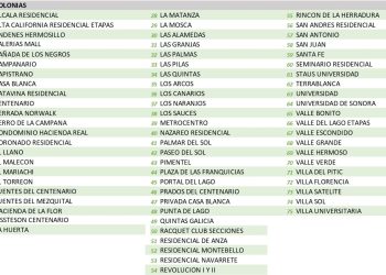 Colonias aledañas al Vado del Río quedarán sin servicio de agua el próximo viernes