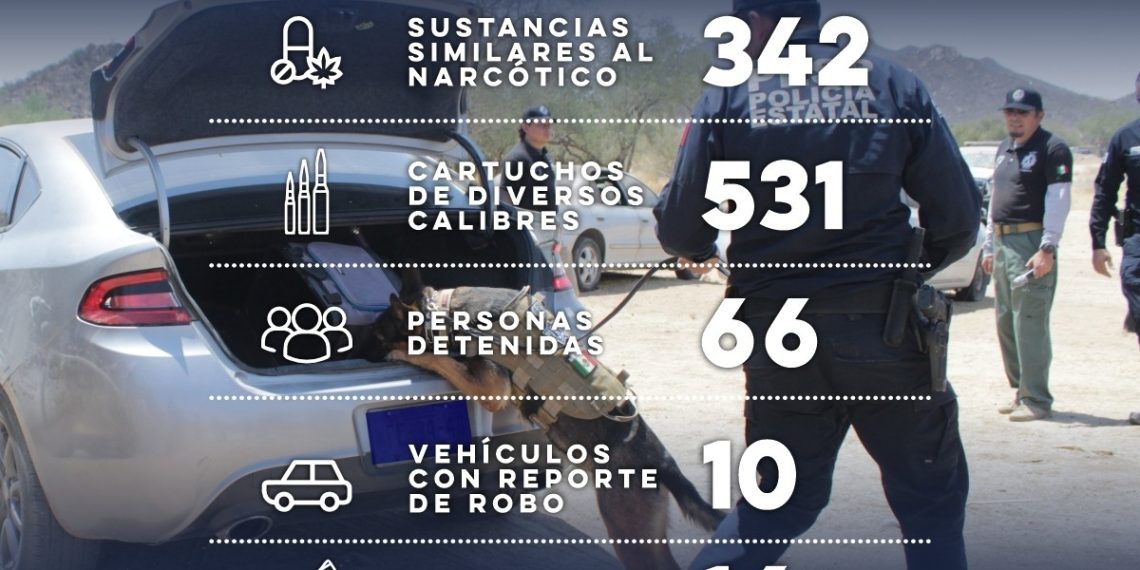 Detiene Policía Estatal a personas por flagrancia delictiva y posesión de sustancias prohibidas