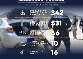 Detiene Policía Estatal a personas por flagrancia delictiva y posesión de sustancias prohibidas