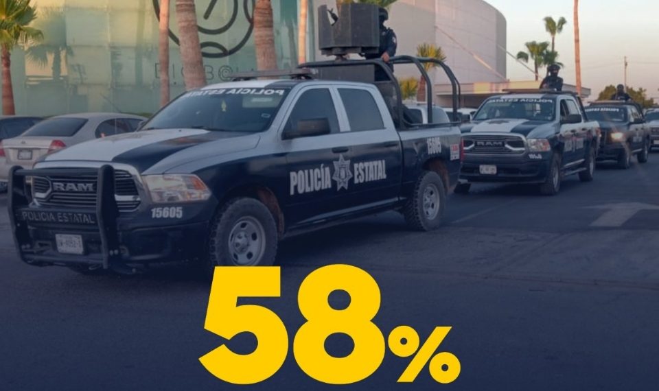 Disminuye en un 58% delito de homicidio en San Luis Río Colorado