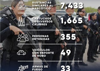 Da resultados la PESP con operativos preventivos en Sonora