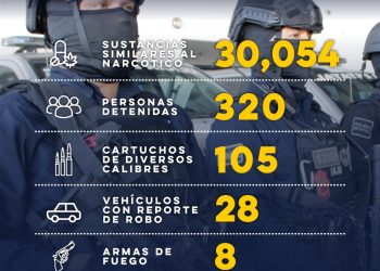 Acciones del Mando Único en SLRC generan 320 detenciones