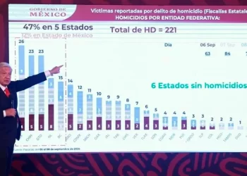 Matan más en Guanajuato que en Sinaloa, justifica AMLO