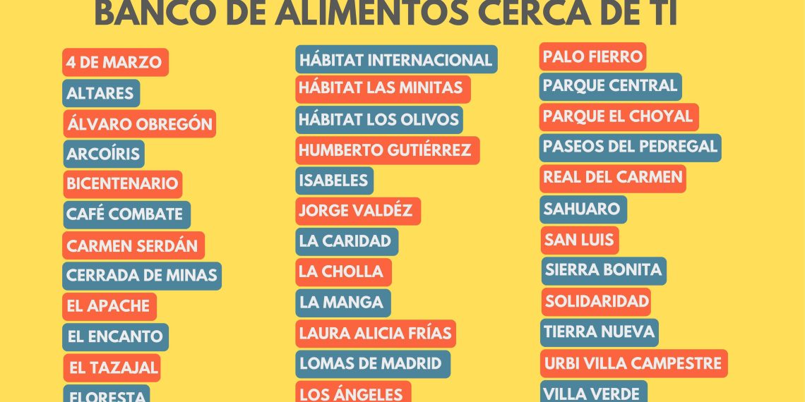 El Banco de Alimentos de Hermosillo ahora en 39 colonias de la ciudad