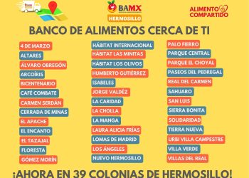 El Banco de Alimentos de Hermosillo ahora en 39 colonias de la ciudad