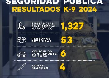 Binomios caninos K-9 de la Policía Estatal fortalecen operativos en Sonora