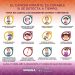 Llama Salud Sonora a estar atentos ante signos y síntomas de algún tipo de cáncer infantil