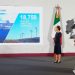 Anuncian inversiones por 6,900 mdd