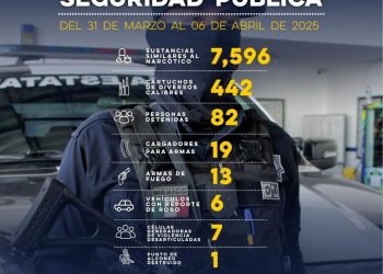 Gobierno de Sonora detiene a 82 personas en una semana