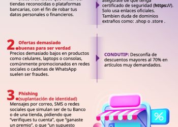 Condusef Sonora da recomendaciones para comprar con seguridad durante la Hot Sale