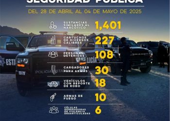 Gobierno de Sonora detiene a más de 100 personas en flagrancia delictiva durante trabajo estratégico