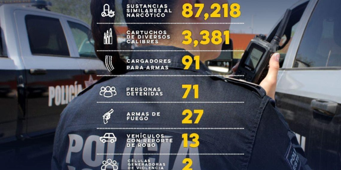 Asegura Gobierno de Sonora más de 87 mil dosis de narcótico en operativos