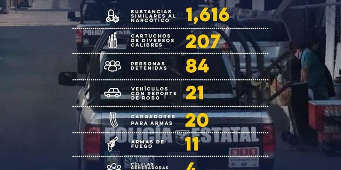 Detiene Gobierno de Sonora a generadores de violencia en operativo de la Policía Estatal