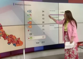 Morena pierde municipios ante el exaliado PT y MC