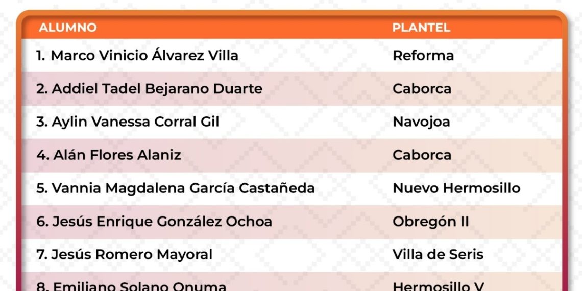 Compiten alumnos de Cobach Sonora en etapa selectiva estatal para la Olimpiada Nacional de Física