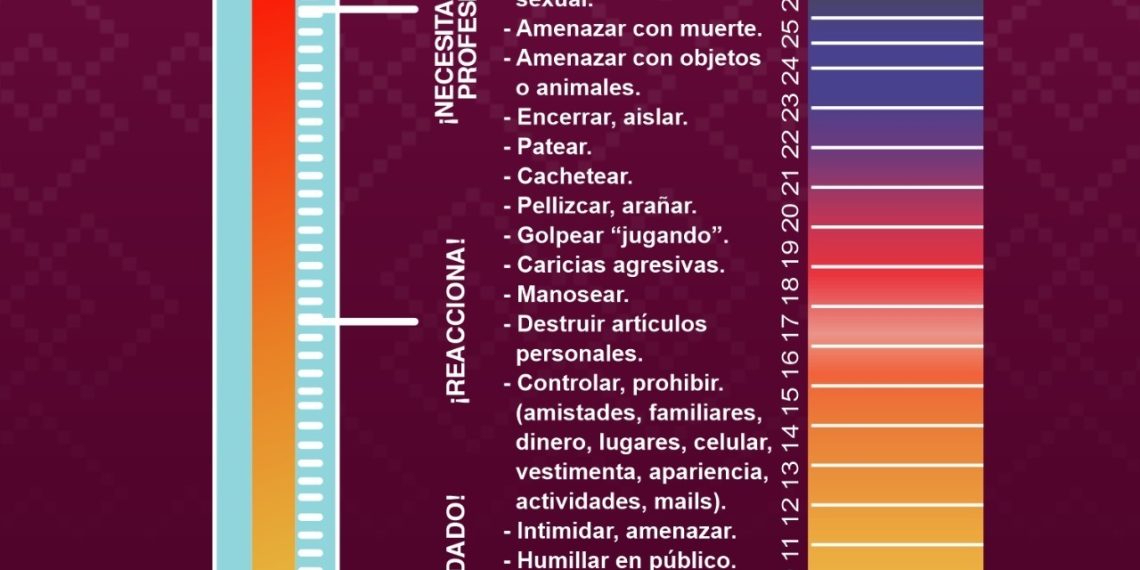 Promueve Sistema SALVA del Gobierno de Sonora herramientas para prevenir la violencia