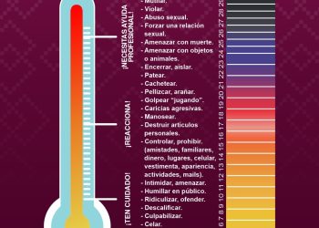 Promueve Sistema SALVA del Gobierno de Sonora herramientas para prevenir la violencia