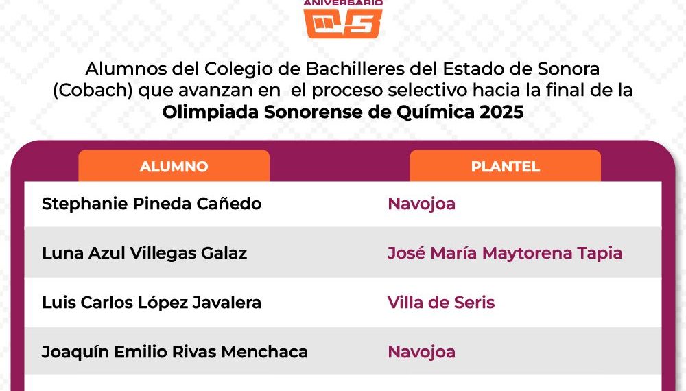Avanzan estudiantes de Cobach a la final de la Olimpiada Sonorense de Química