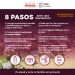 Emite Gobierno de Sonora recomendaciones ante las lluvias ocasionadas por la tormenta tropical Lorena