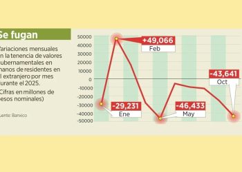 Acumulan 7 meses salidas de capitales