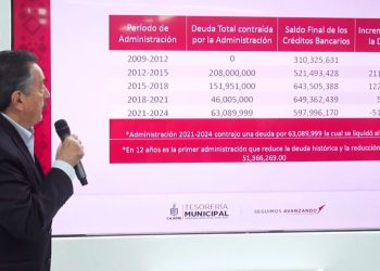 Descarta Lamarque heredar  deuda a próximas administraciones en Cajeme