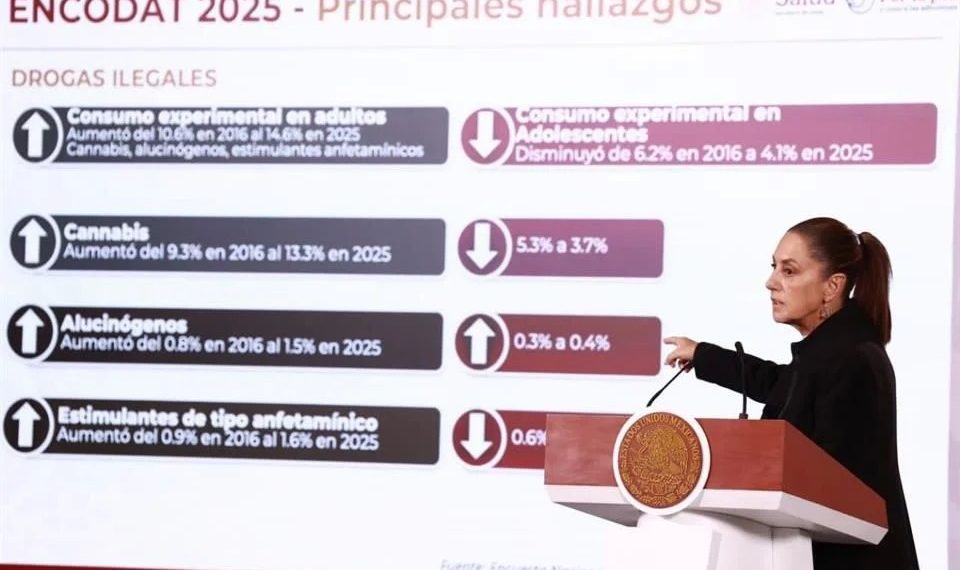 Aumenta consumo de drogas en adultos 4 puntos en 9 años