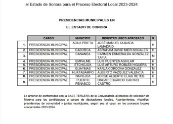 Morena Sonora revela lista de candidatos a alcaldías y diputaciones locales