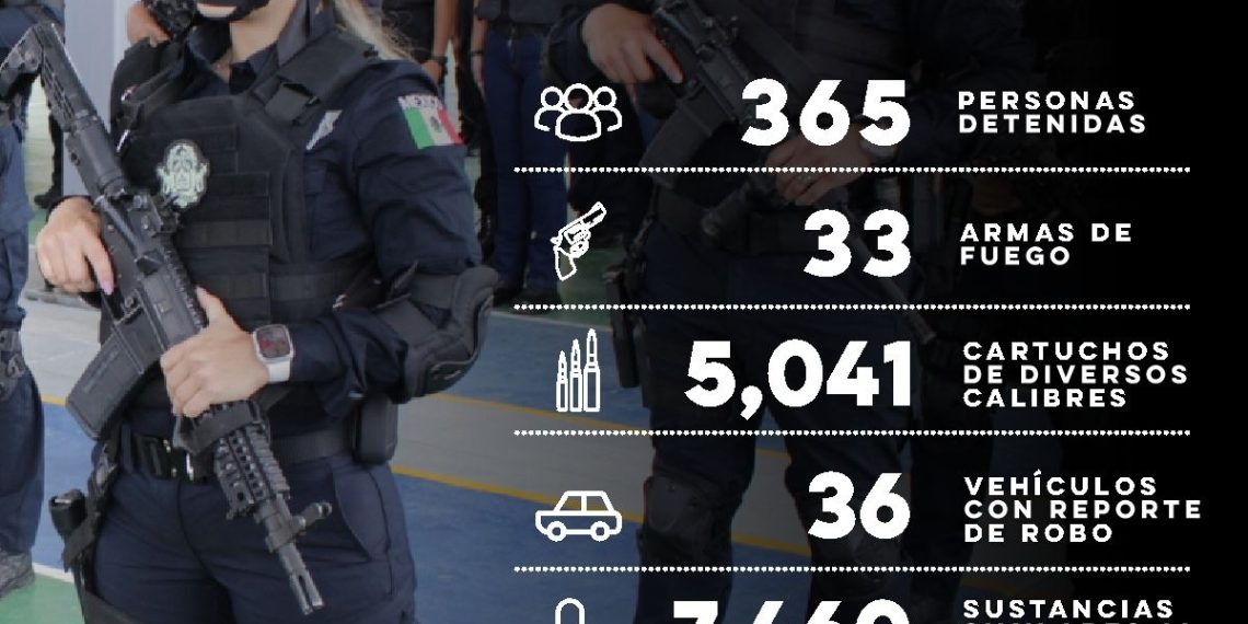 Detiene Policía Estatal a 365 personas durante febrero en municipios de Sonora