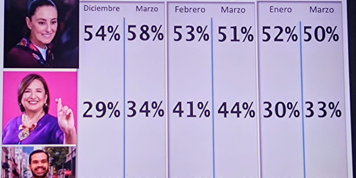 Puntea Claudia; MC se desfonda