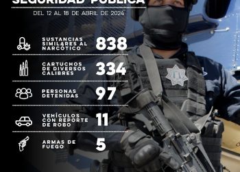 Incauta Policía Estatal de Seguridad Pública 838 dosis de narcótico