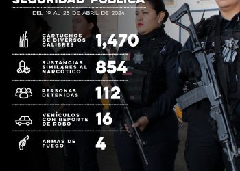 Incauta Policía Estatal arsenal y mil 470 cartuchos de diversos calibres en operativos