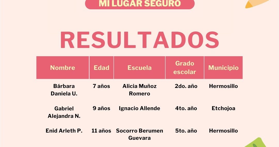 Anuncia CEDH resultados de convocatorias infantiles