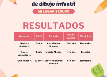 Anuncia CEDH resultados de convocatorias infantiles