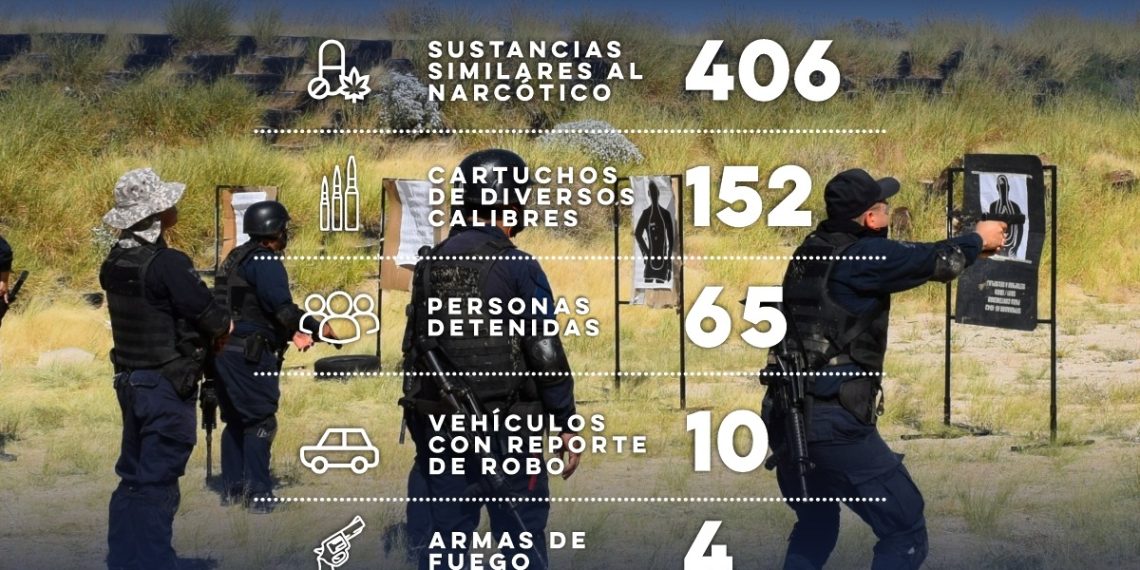 Asegura Policía Estatal a 65 personas por flagrancia delictiva
