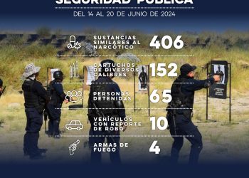 Asegura Policía Estatal a 65 personas por flagrancia delictiva