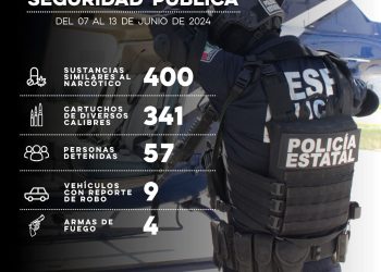 Generan resultados contra el delito durante operativos de la Secretaría de Seguridad Pública (SSP) a través de la Policía Estatal en Sonora